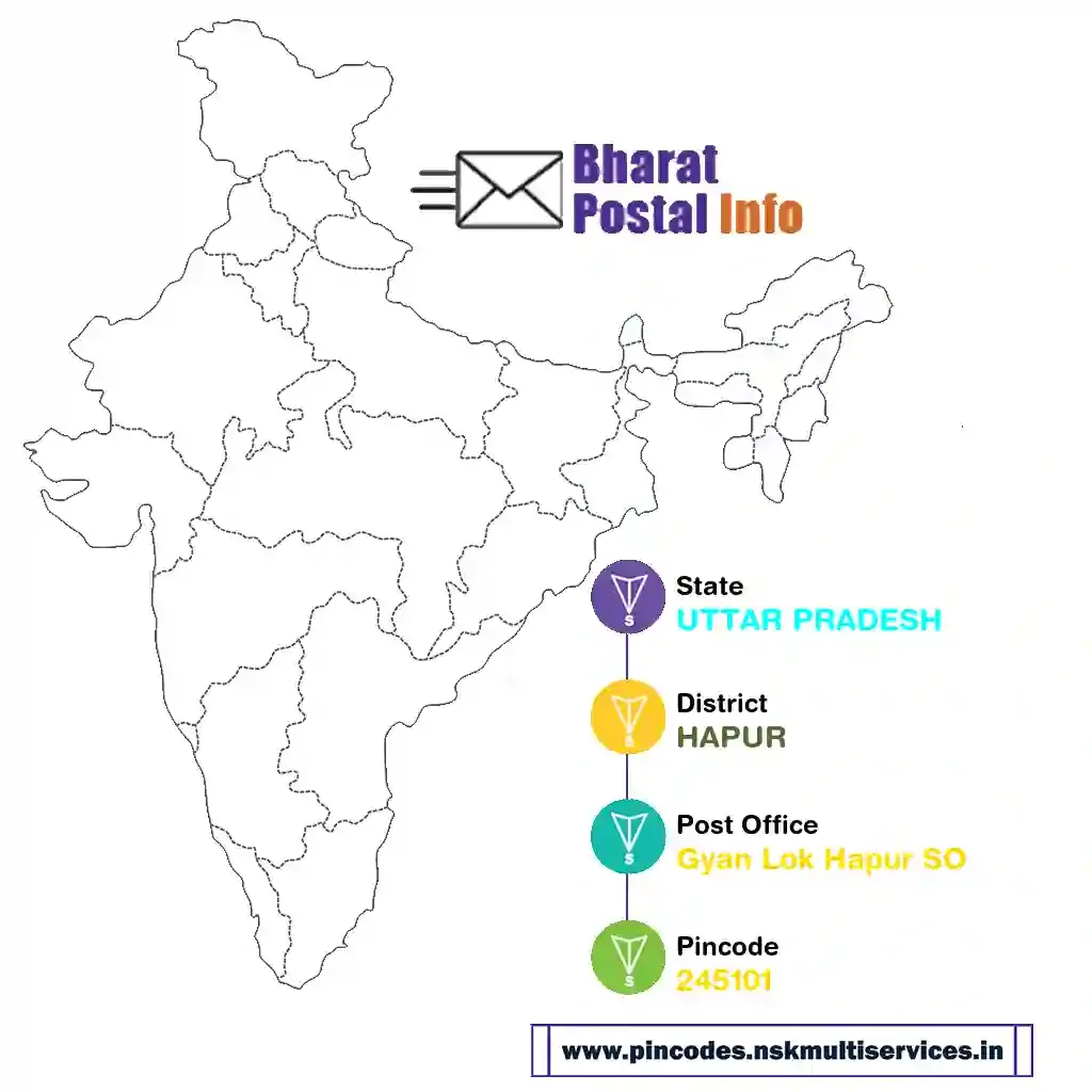 UTTAR PRADESH-HAPUR-Gyan Lok Hapur SO-245101